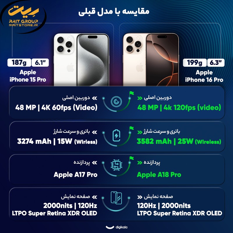 گوشی موبایل اپل مدل iPhone 16 Pro ZAA دو سیم کارت ظرفیت 256 گیگابایت و رم 8 گیگابایت